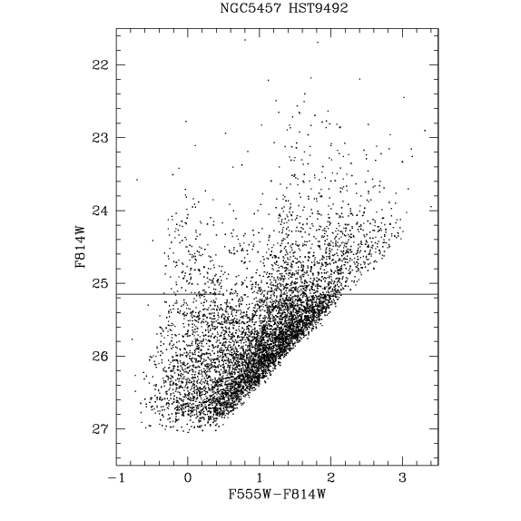 Clipped CMD of M101
